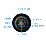 ADSS光纜，ADSS光纜廠家直銷